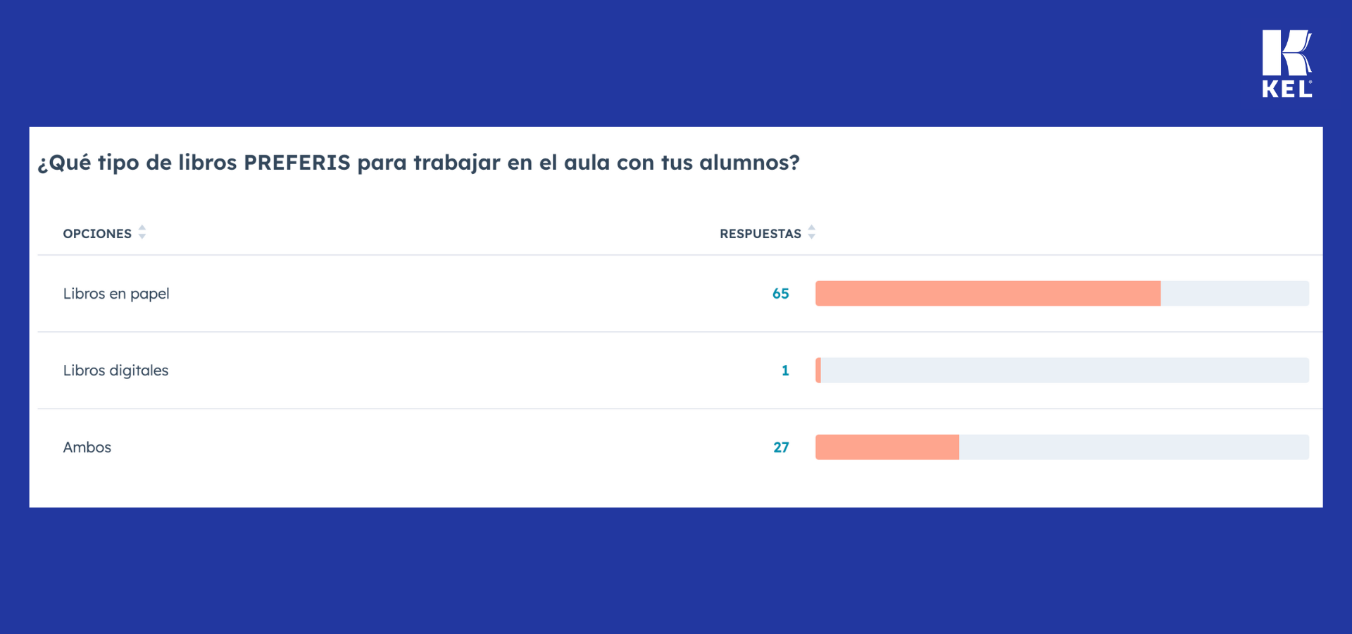 Preferencia (1)